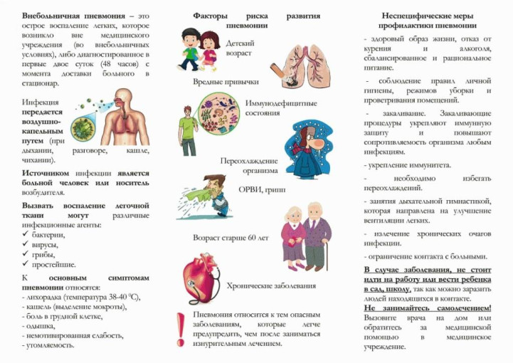 Профилактика внебольничных пневмоний Профилактика внебольничных пневмоний.